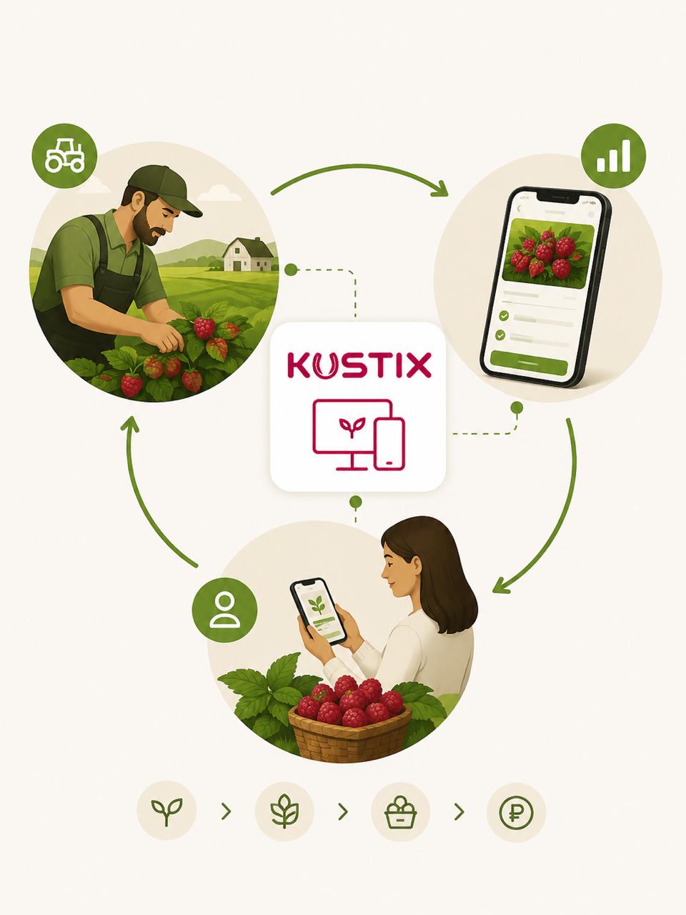 Что такое агро-шеринг и как он работает в Kustix